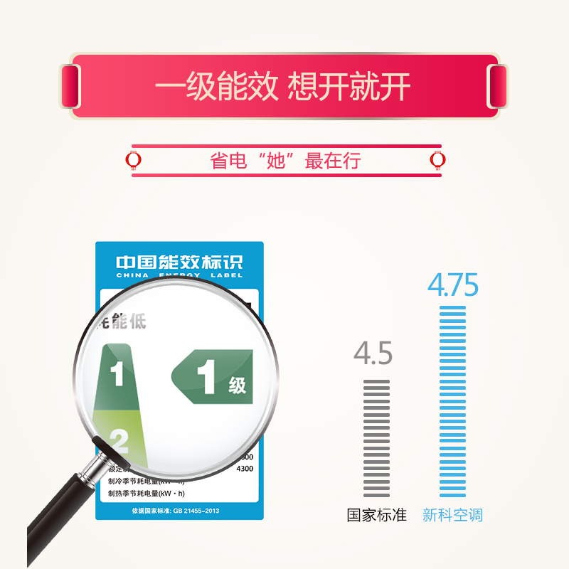 新科（Shinco） 大1匹 变频 KFRd-26GW/BpSH+1dw 1级能效 节能省电 冷暖家用 挂机空调