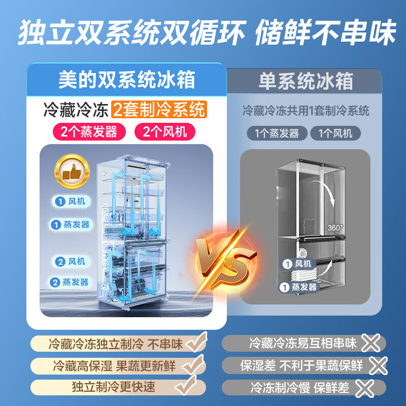 美的(Midea)508升法式对开多门智能一级电冰箱BCD-508WTPZM(E)莫兰迪灰 除菌净味四开门双系统国补