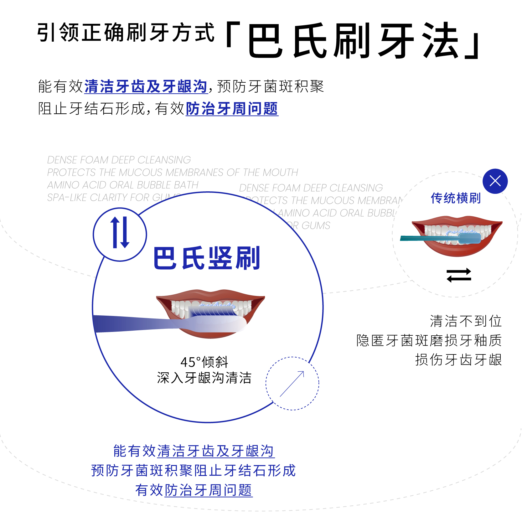 白惜巴氏刷牙法牙刷(长头牙刷-黄色)高清大图