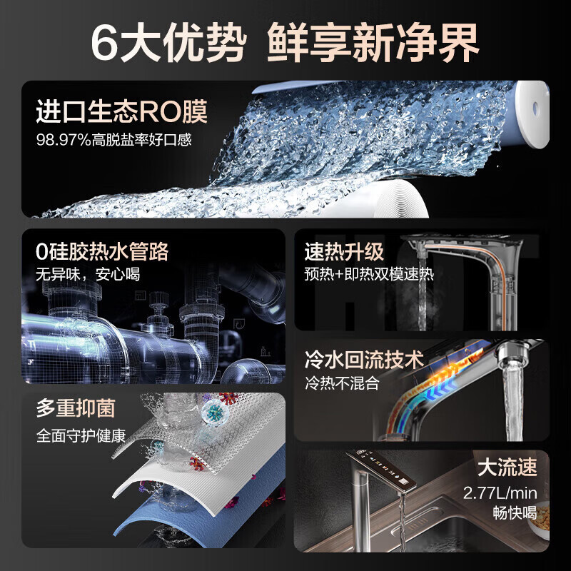 海尔(Haier)净水器净水设备1000G净热一体HKC2400-R986HU1 [鲜活水Promax]净热一体高清大图