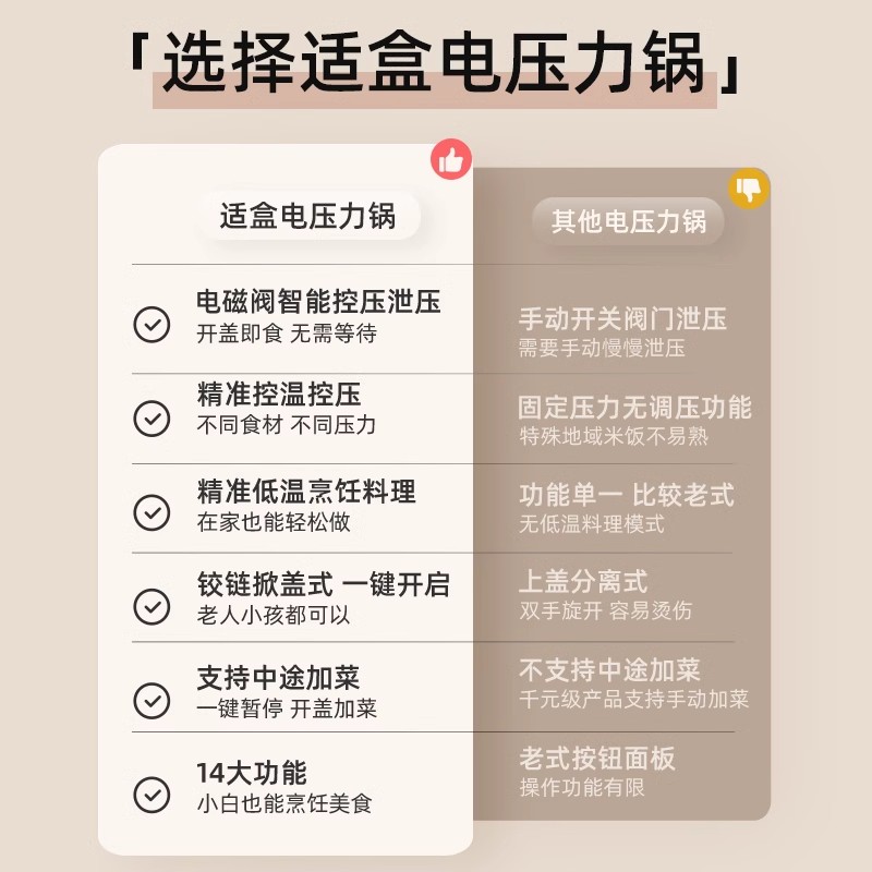 适盒电压力锅家用3L高压锅电饭煲小型智能全自动排气电高压电饭锅 3L电压力锅[两个内胆]高清大图