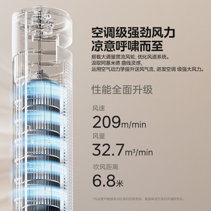 美的(Midea)卧室无叶塔扇办公室电风扇家用床头立式落地扇大风力广角送风轻音不夹手FZA10TSL高清大图
