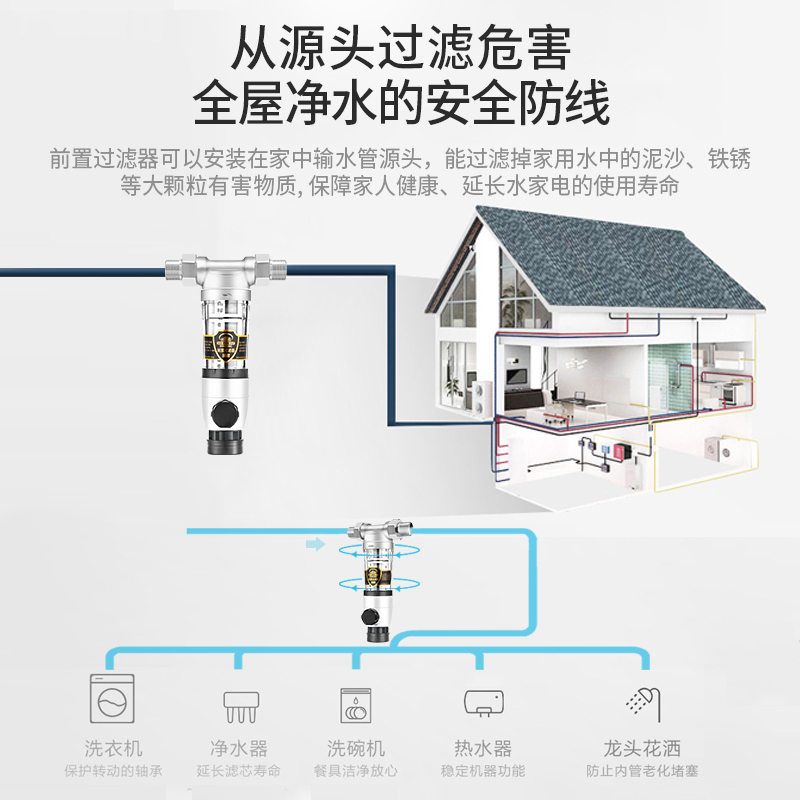 不锈钢前置过滤器家用全屋过滤中央反冲洗大流量自来水管道净水器 六分活接