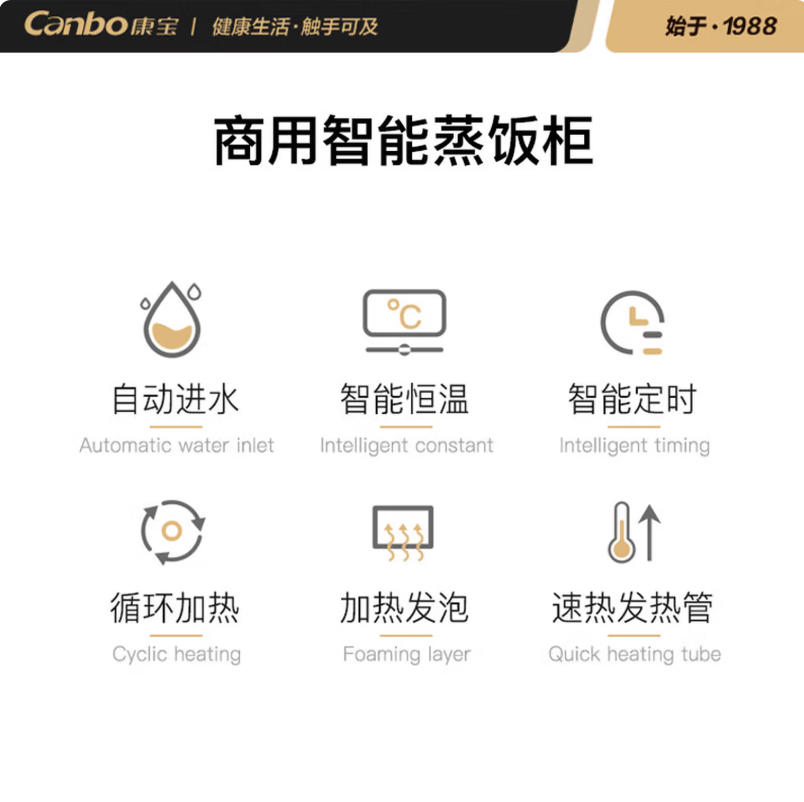 康宝(Canbo)ZFC24-BPB 双门蒸饭 电热蒸饭车 24盘智能变频款高清大图