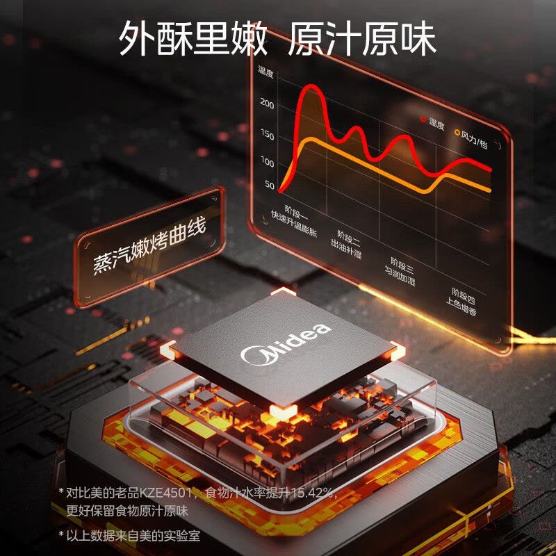 美的(Midea)空气炸锅炎烤王空气炸锅不用翻面可视窗口不沾易清洗准确定时低油煎炸 6.5L大容量MF-KZC6584图片