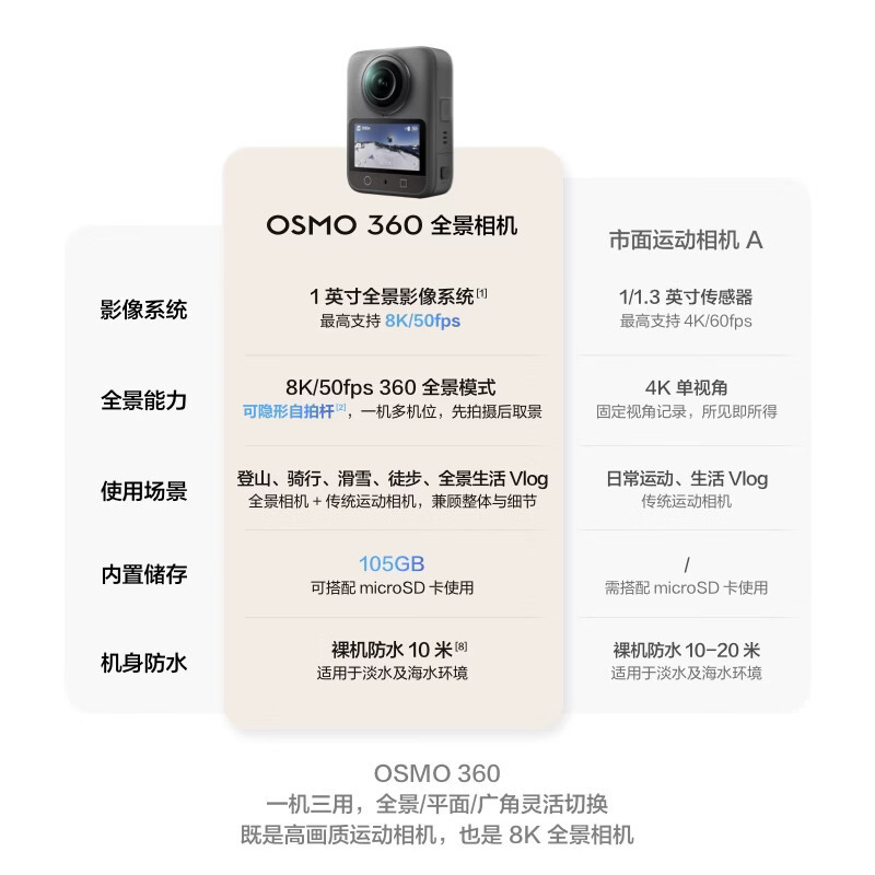 大疆DJI Osmo 360 8K高清全景运动相机防抖防水摩托车骑行滑雪户外Vlog相机 畅拍套装 105GB自带内存高清大图