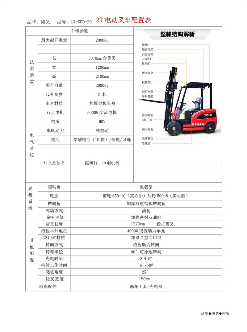 隆叉 LX-CPD-20 载重2T 叉车(单位:个)高清大图