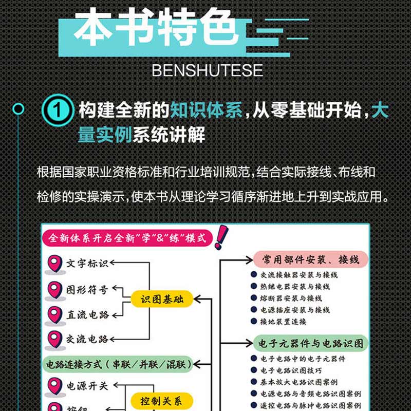 电工电路识图、布线、接线与维修从零基础到实战:图解·视频·案例 [正版]电工基础电工电路识图布线接线与维修从入门到精通全高清大图