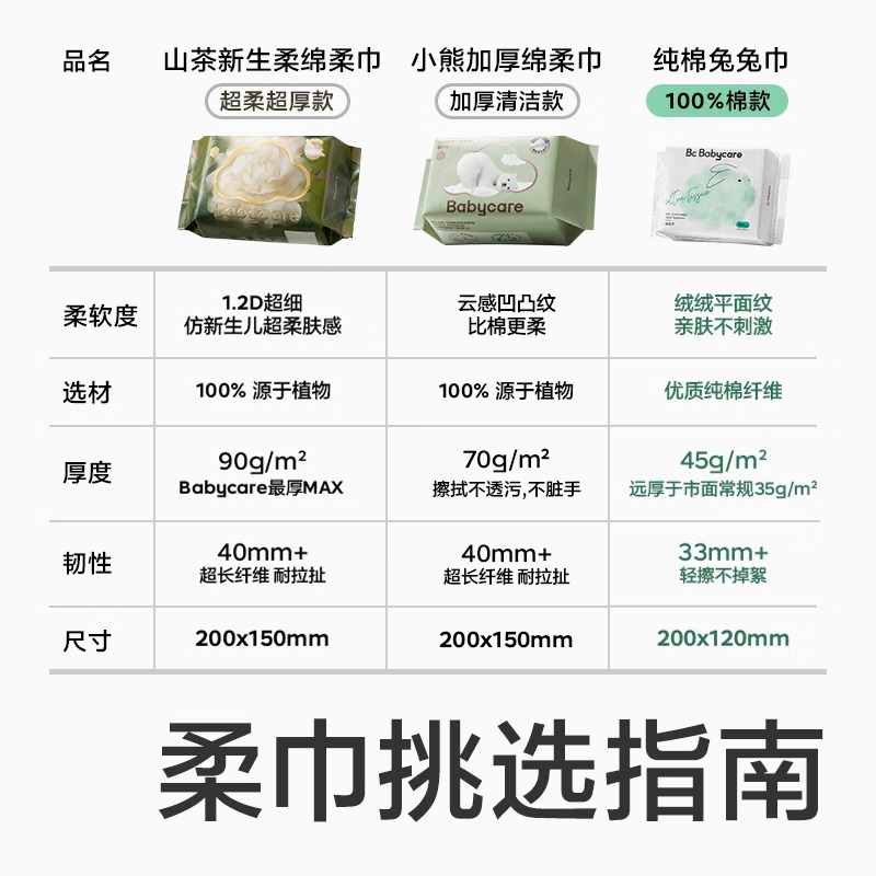 babycare婴儿棉柔巾BC2004084 100抽*6包 提高清大图