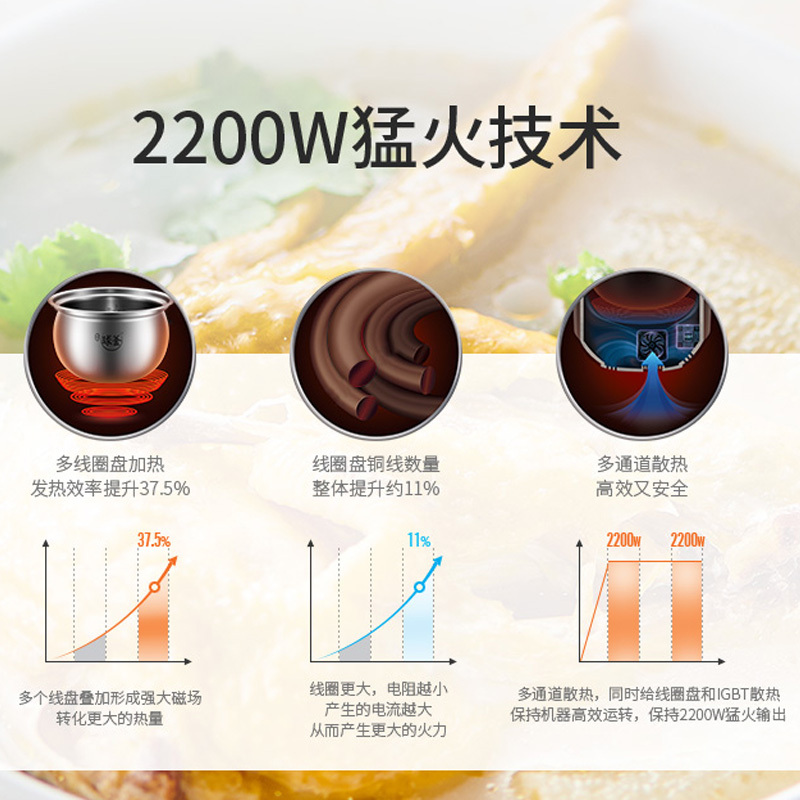 苏泊尔5升智能球釜电压力锅SY-50FH33Q