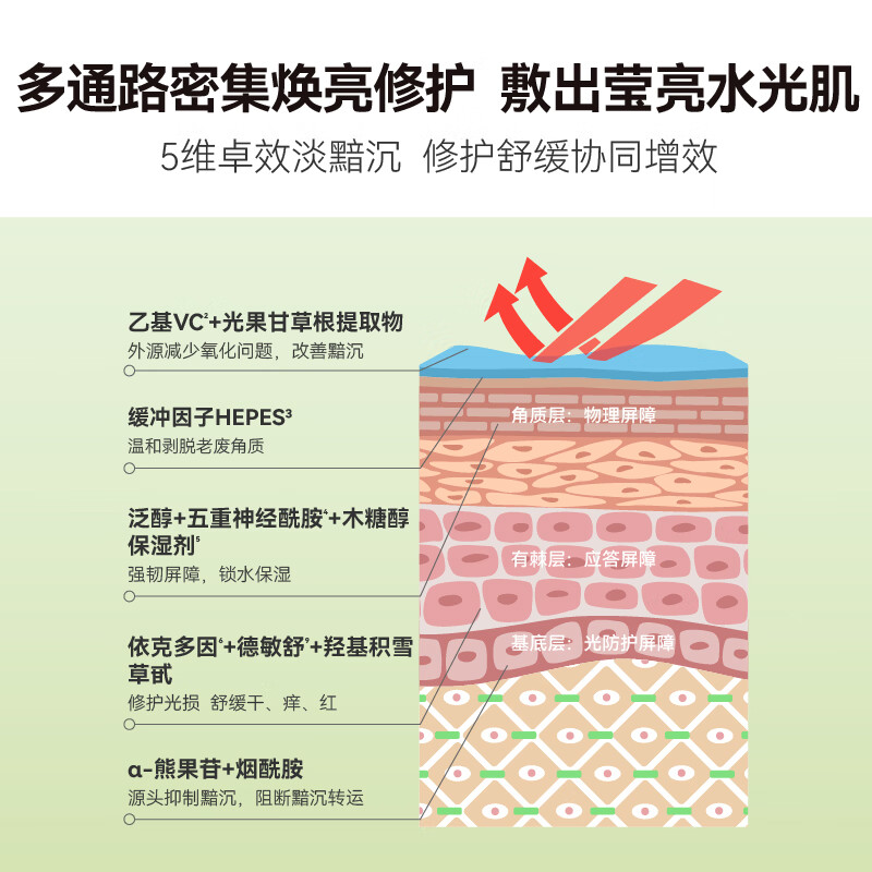 HBN熊果苷发光面膜2.0补水保湿提亮肤色烟酰胺熬夜修护贴片面膜高清大图