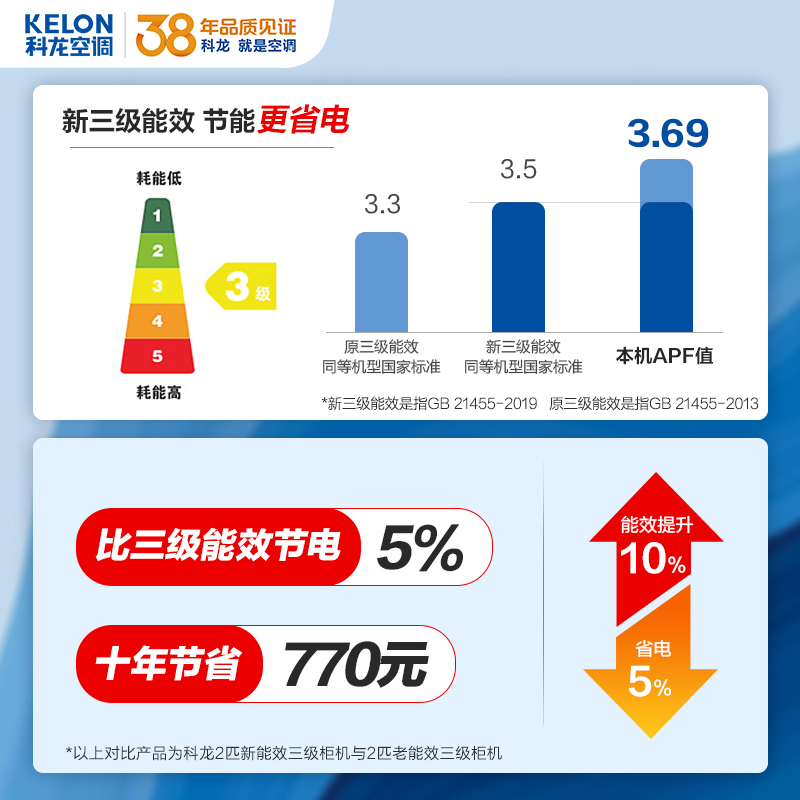 科龙(KELON) 2匹变频 新能效3级 柜机空调家用 节能 冷暖智能 客厅立式空调KFR-50LW/FD1-X3