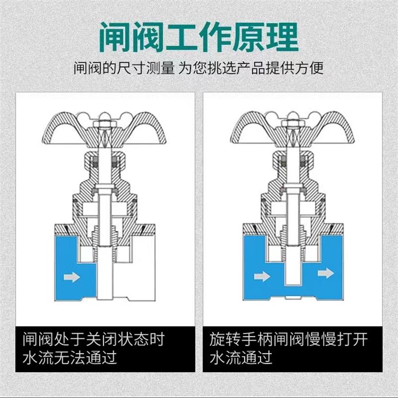 伟鹏双兴 黄铜丝扣铜闸阀 中型DN100(4寸) 台高清大图