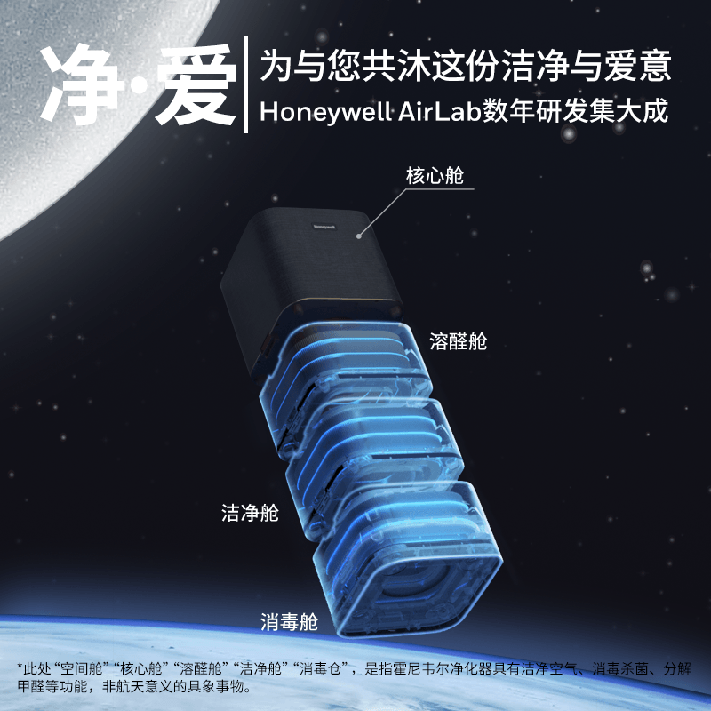 霍尼韦尔(honeywell)空气消毒机过滤过敏原除甲醛可拆卸h-max空间舱空气净化器 KJ1000F-P22B高清大图