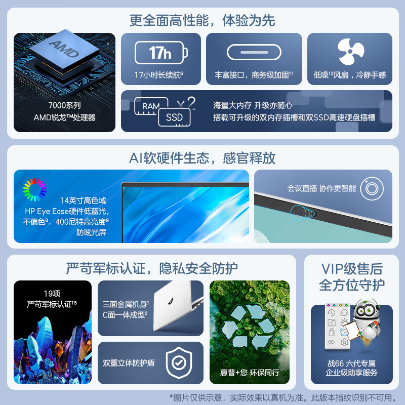 惠普(HP)战66 六代 2024锐龙版14英寸轻薄笔记本电脑 高性能R7 16G 512G 高色域低蓝光 长续航办公 AI