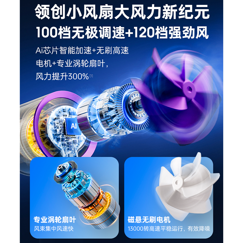 六竖 智能高速风扇F17颜色随机高清大图