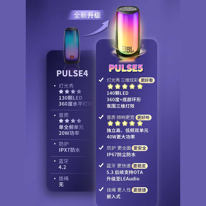 JBL PULSE5 音乐脉动五代 便携蓝牙音箱