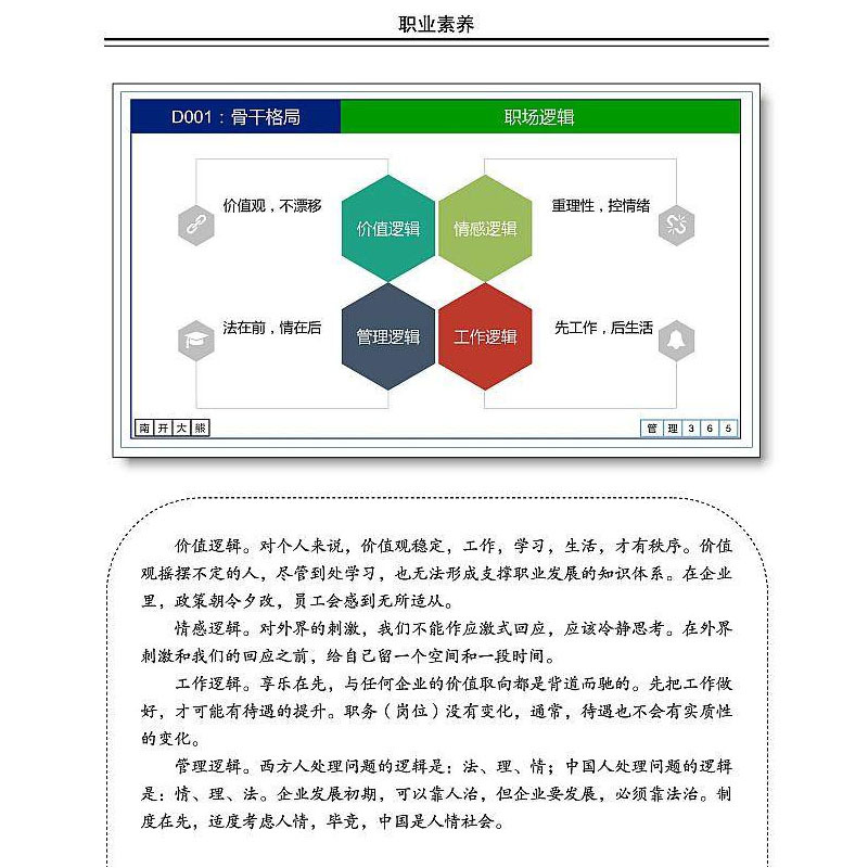 图文版《365管理手册》HQ