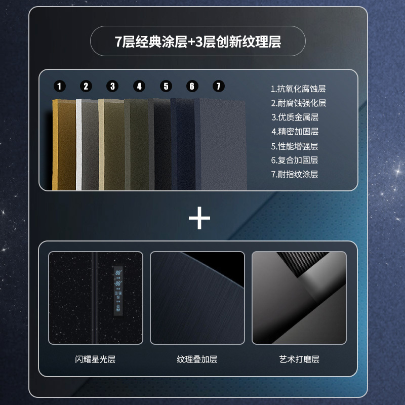 万宝(Wanbao)516升对开门双门大容量冰箱星空系列风冷无霜变频一级能效铂金净味家用电冰箱BCD-516WPGED