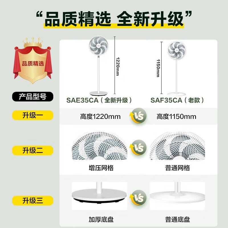 美的电风扇落地电扇台式桌面台扇低音空气循环扇电扇落地扇七叶SAE35CA高清大图