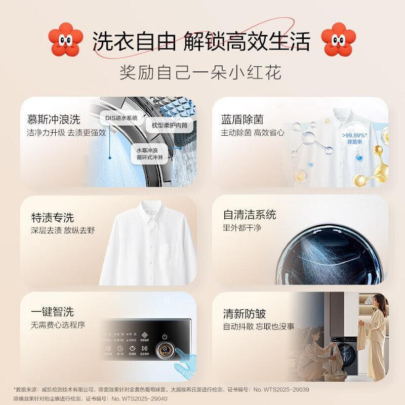 海尔小红花系列12.5KG滚筒洗衣机1.21洗净比超薄570mm大筒径蓝盾除菌慕斯冲浪洗自清洁极夜灰独嵌两用一级能效高清大图