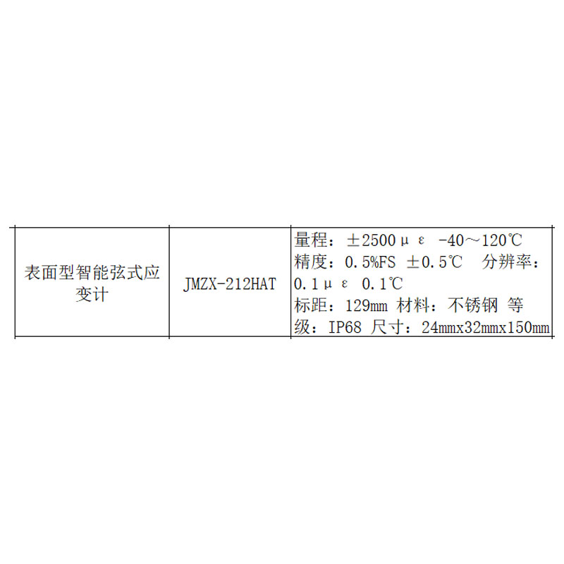 金码表面型智能弦式应变计传感器JMZX-212HAT/HB各配备20米信号I屏蔽线上插头平底安装座高清大图
