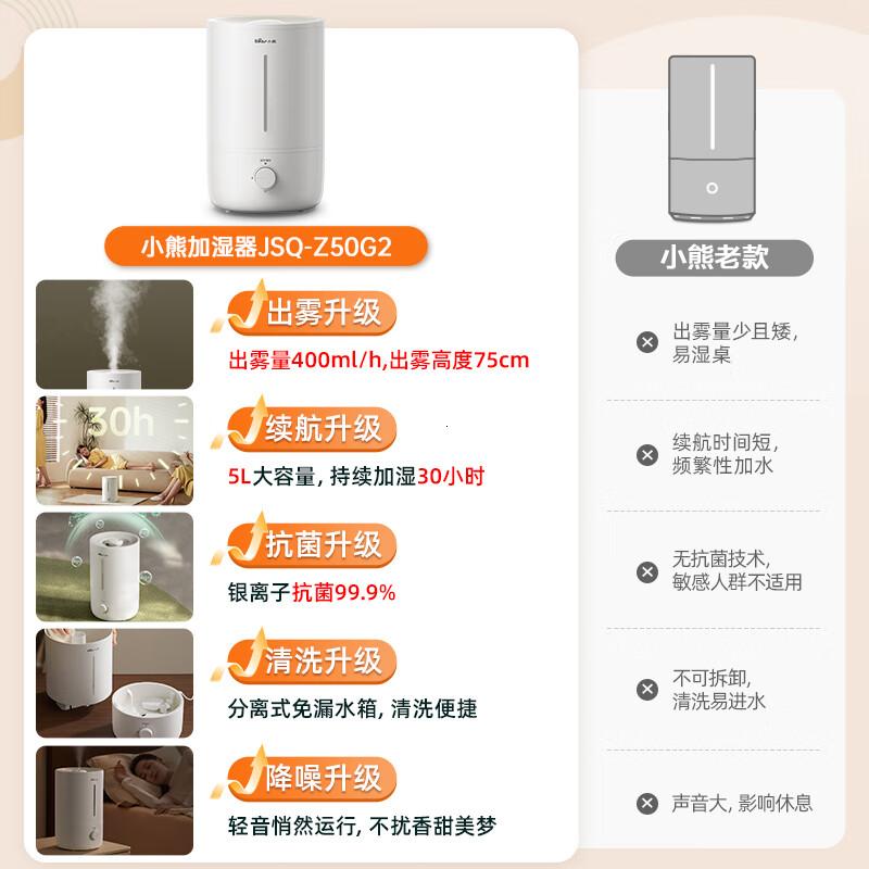 小熊(Bear)[银离子抑菌]加湿器家用大雾量 卧室空气空调加湿器 办公室桌面小型JSQ-Z50G2高清大图
