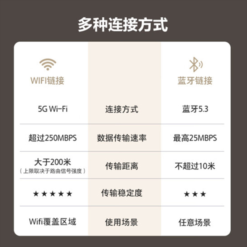 JBL 蓝牙音箱 音乐世家A500 WiFi蓝牙音箱 便携音响 家用电脑桌面HIFI无损低音炮