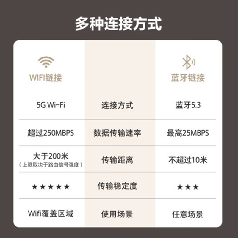 JBL 蓝牙音箱 音乐世家A500 WiFi蓝牙音箱 便携音响 家用电脑桌面HIFI无损低音炮图片
