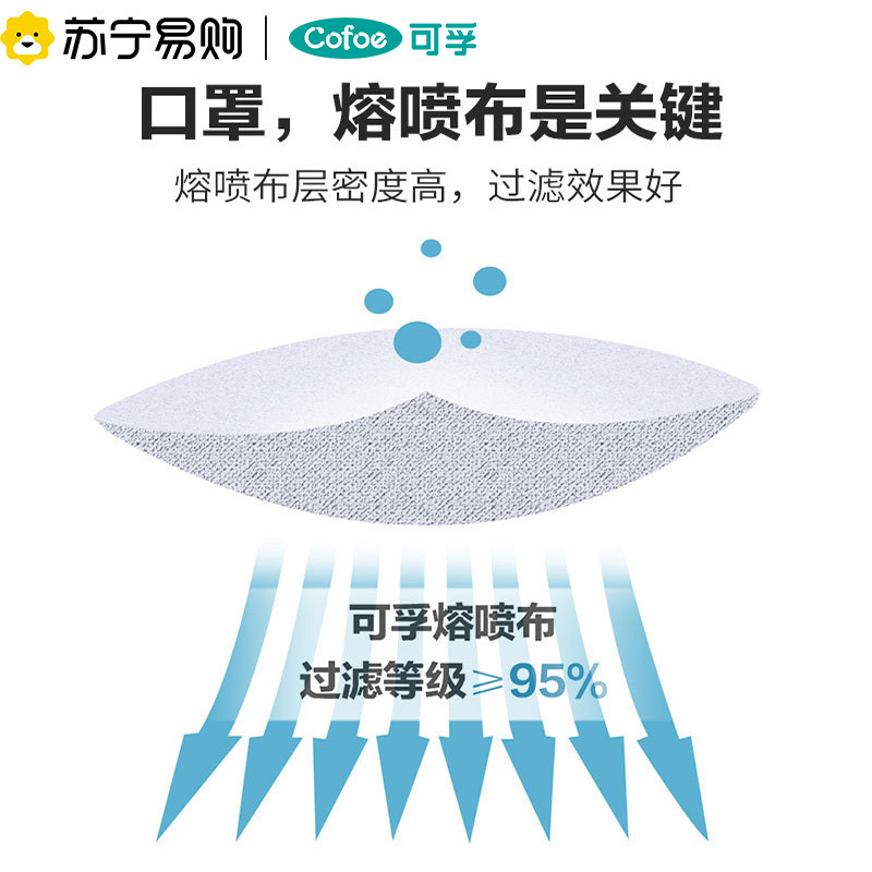 可孚n95口罩官方正品医用医疗级别防护口罩一次性四层3d立体1428高清大图