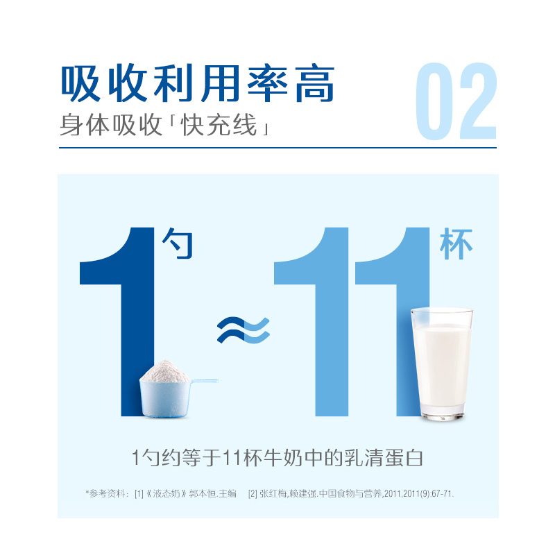 Swisse斯维诗 乳清蛋白粉香草味380g 热巴同款 99%乳清蛋白 补充蛋白质氨基酸内在保护力 成人营养粉高清大图