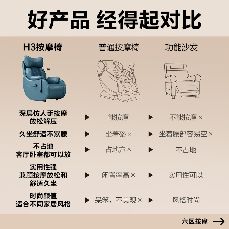 SKG 按摩椅护脊热敷按摩椅H3 尊贵款 热灸包裹按摩超放松高清大图