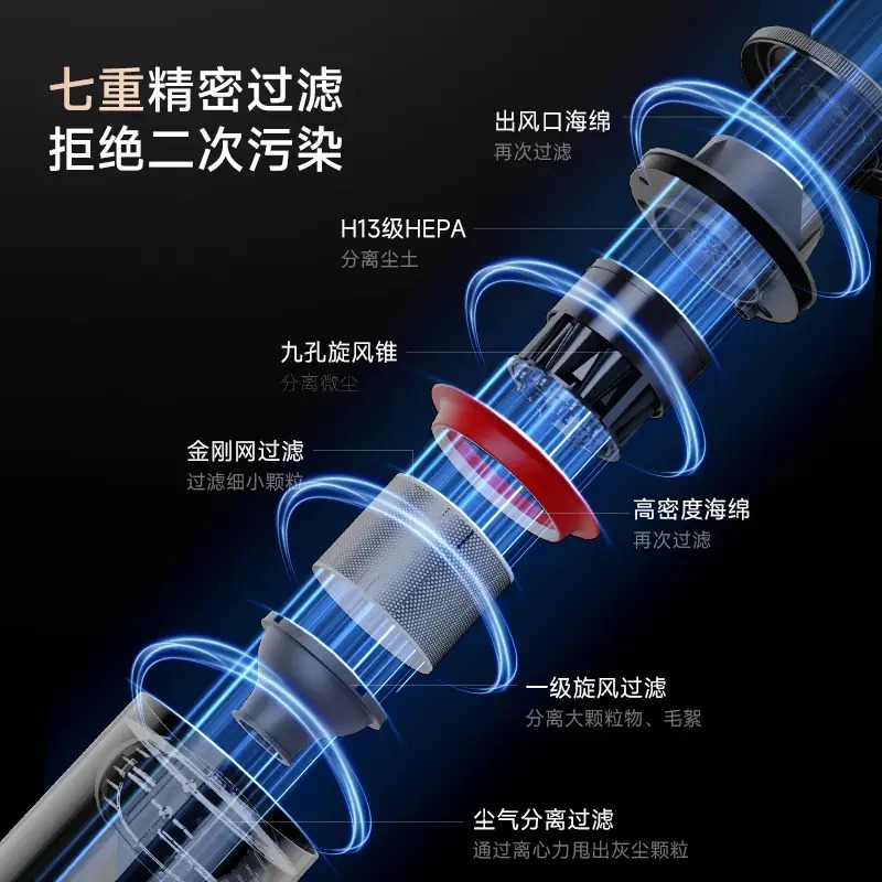 小狗 无线吸尘器 DXQ-S006高清大图