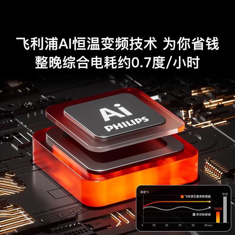 飞利浦(PHILIPS)石墨烯取暖器家用欧式快热炉电热暖风机电暖气片浴室客厅全屋对流大面积升温取暖神器 AHR4224C高清大图