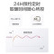 格力(GREE)踢脚线取暖器电暖器暖风取暖机移动地暖 wifi遥控低噪家用卧室浴室防水可折叠电暖气 3000w踢脚线 N