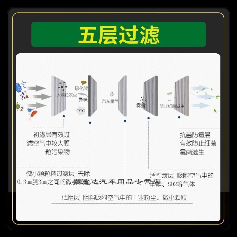 游枫亭适配大众途昂空调滤芯PM2.5防雾霾x空气格汽车原厂升级17-21款19TK高清大图