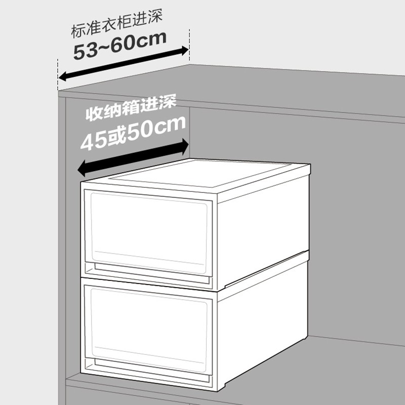 爱丽丝收纳箱抽屉式收纳盒子衣柜内透明衣服储物整理箱 三维工匠高清大图