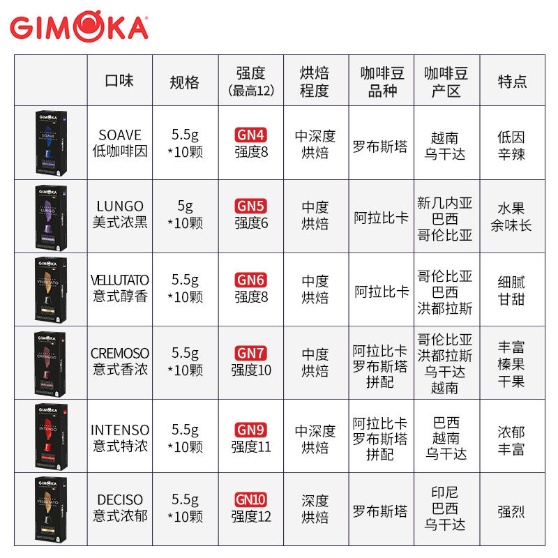 LOR胶囊咖啡适用小米心想雀巢NESPRESSO胶囊咖啡机多口味咖啡自选 [新品GIMOKA]意式醇香浓度 8