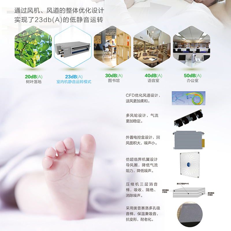 天加 (TICA) 家用中央空调 一拖一定频冷暖 1.5匹风管机 TSA/R15KRC