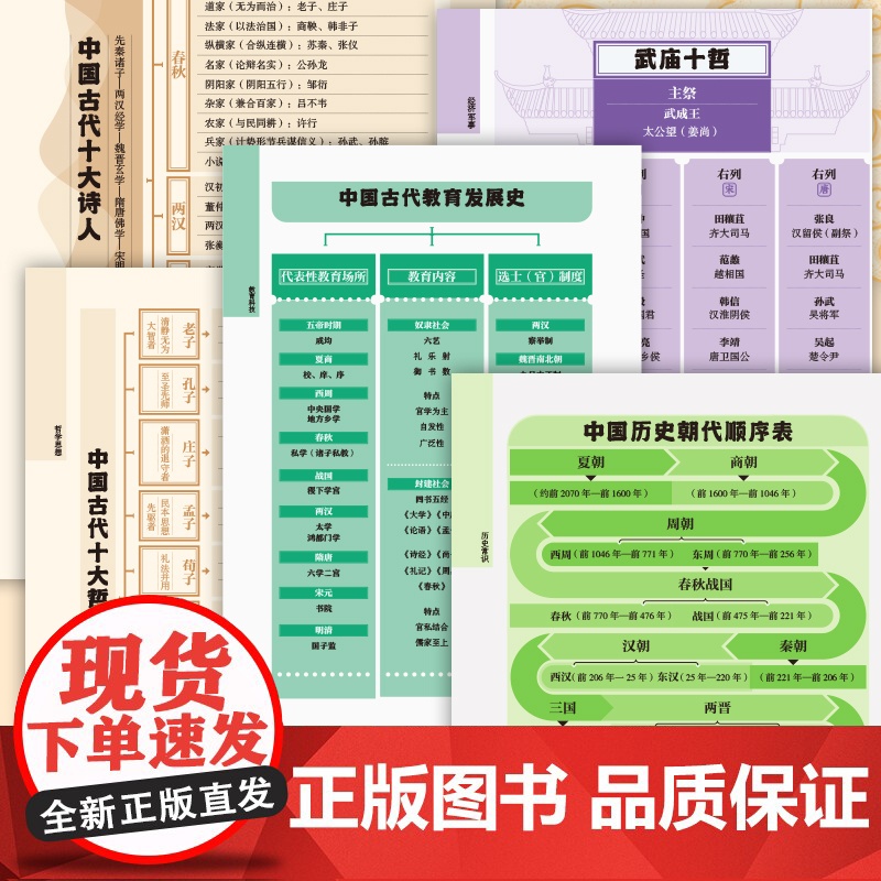 抖音同款]漫画大语文中国文化千问千答 上下全2册文化常识思维导图注解小初高语文知识中国文化千千问漫画版1000问国学常识高清大图