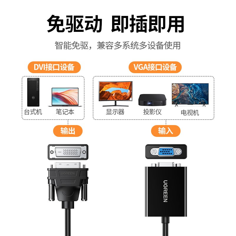 绿联 DVI转VGA转接头 DVI-D转VGA线高清转换器 DVI24+1转VGA转换器[圆线]40387 单位:个高清大图