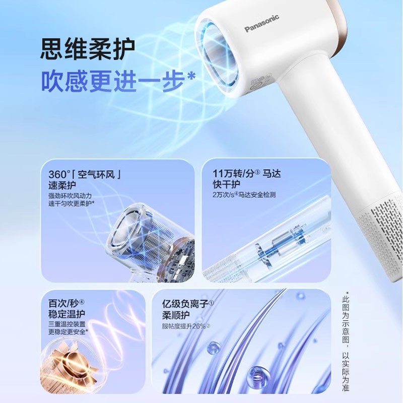 松下(Panasonic)家用高速电吹风机EH-NE6L-W405大功率速干负离子温控护发送女友小森林 白色高清大图