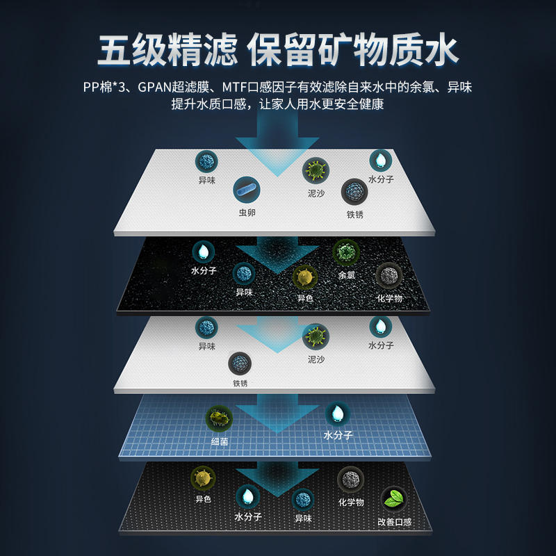 汉斯顿/Hunsdon净水器家用厨房自来水过滤器厨下式无桶大流量直饮净水机320EY 2L/min不用电无废水保留矿物质高清大图