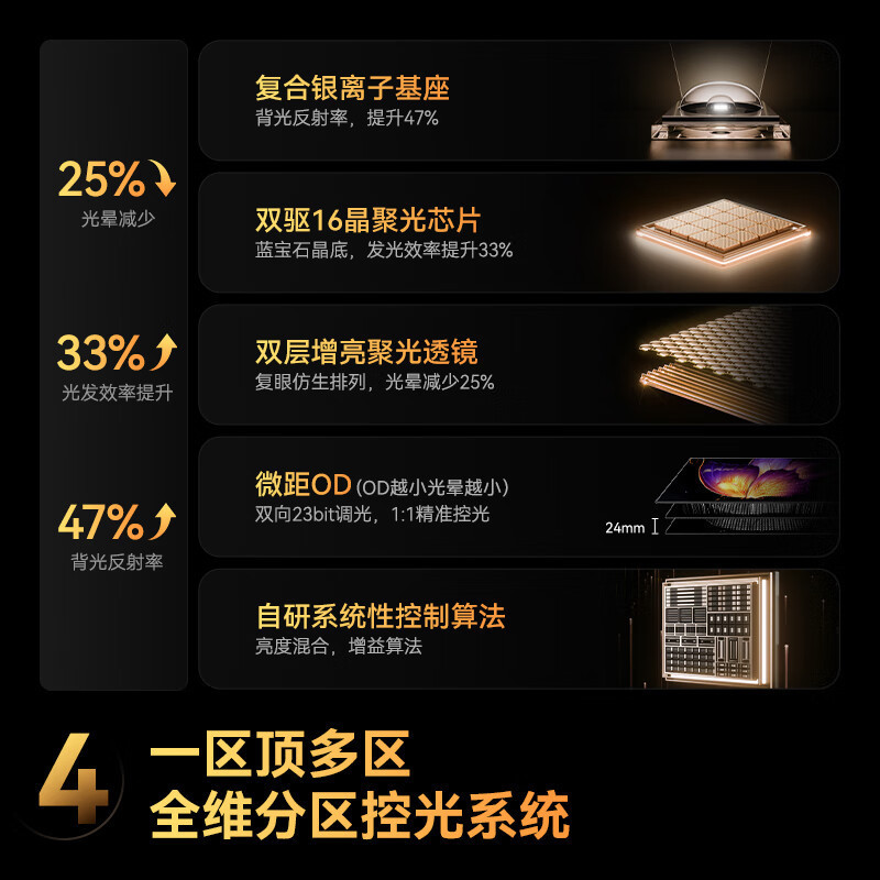 长虹电视 75D7H Mini 75英寸Mini LED 640分区 288Hz高刷巨幕大屏液晶平板电视机高清大图