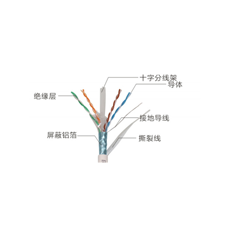 贝尔兰德 网线 六类屏蔽网线15m
