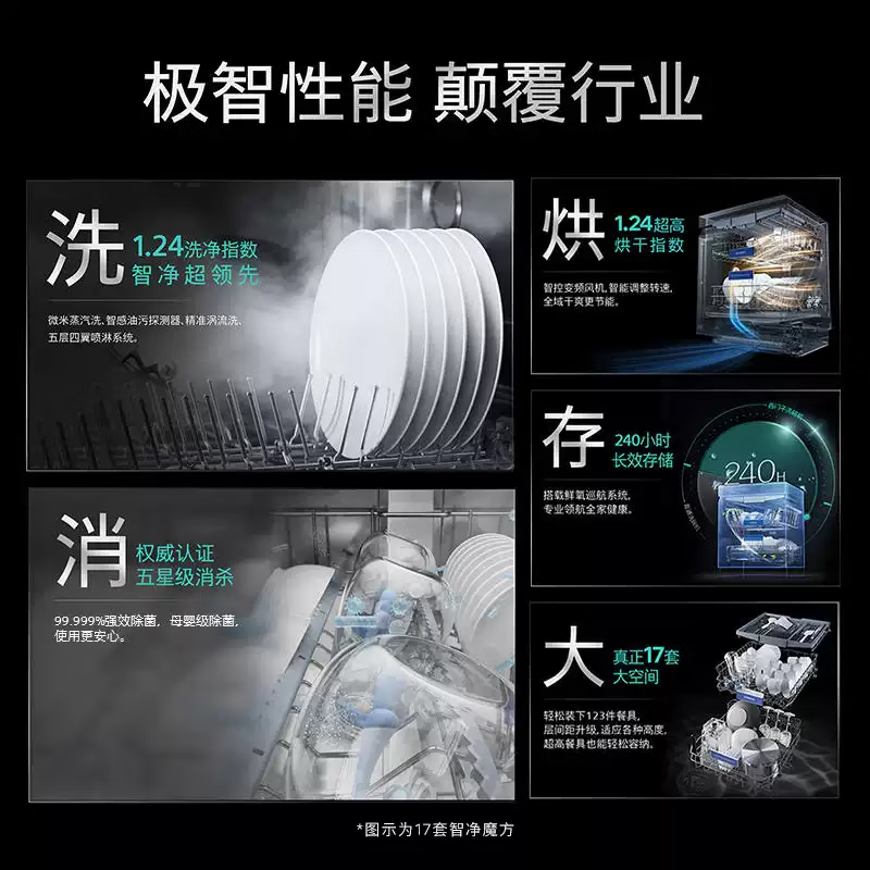 西门子净魔方SJ45ZL24MC嵌入式18套晶蕾烘干除菌储存240H精准涡轮蒸饭柜高清大图