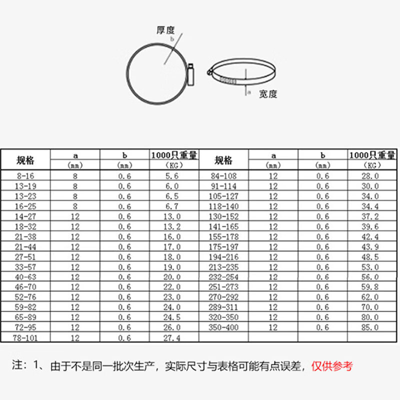 冰禹 BY-8390 304不锈钢美式喉箍 管卡卡箍水管箍 52-76 宽12mm10个/包高清大图