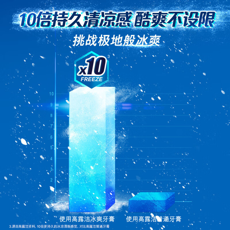 高露洁 冰爽薄荷牙膏 180g