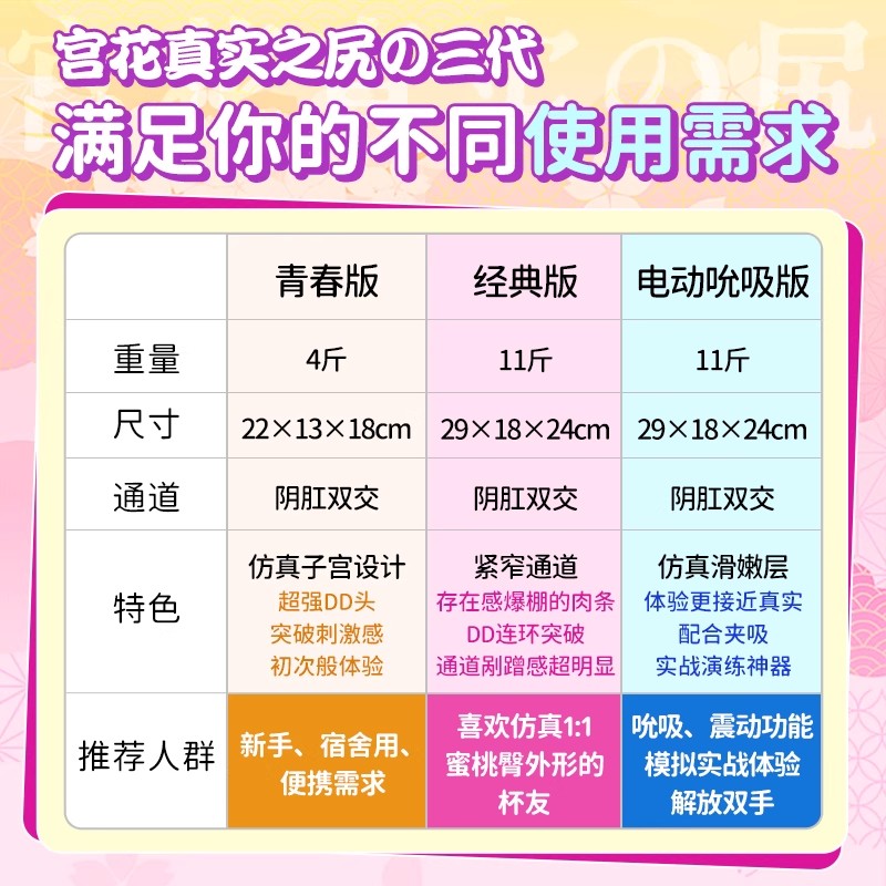 YUU宫花真实之尻飞机杯双通道真实阴道倒模成人男用臀模名器圣杯高清大图