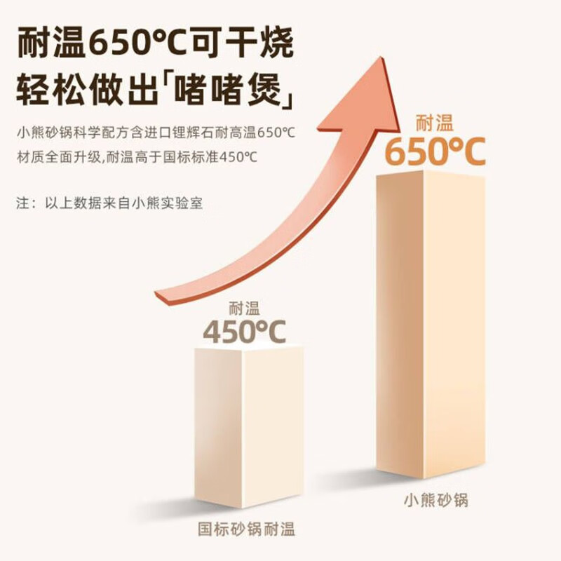 小熊(Bear)砂锅煲汤锅炖锅陶瓷砂锅中药炖汤煲仔饭沙锅家用养生石锅瓦煲瓦罐CP-G0028杏仁米1.6L高清大图
